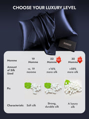 Navy blue mulberry silk pillowcases with a hidden zipper, shown with a box and silk momme comparison.